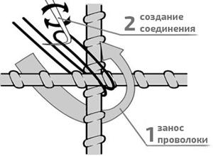 Схема в'язки арматури для фундаменту